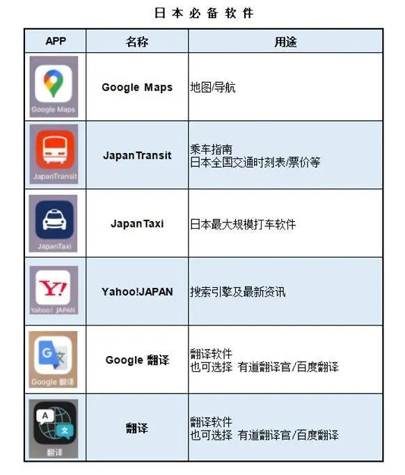 Apartament 6楼整租 秒杀价 大面积 可容纳8人 步行秋叶原 上野 机场直达京成上野 直达浅草 银座 新宿 Tokio